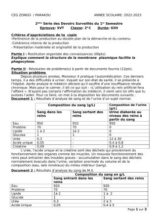 Première page de SVT 2nde C — 2e devoir surveillé, 1er semestre (2022-2023) · CEG ZONGO
