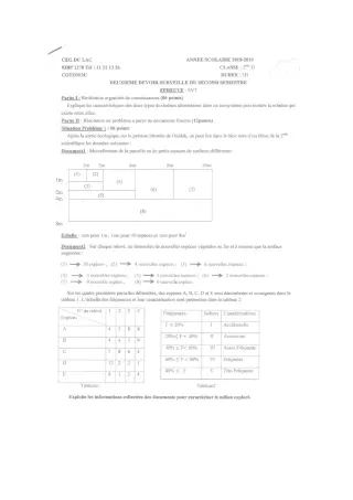 Première page de SVT 2nde D — 2e devoir surveillé, 2e semestre (2018-2019) · CEG du Lac
