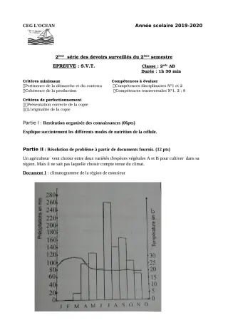 Première page de SVT 2nde A, 2nde B — 2e devoir surveillé, 2e semestre (2019-2020) · CEG l'Océan