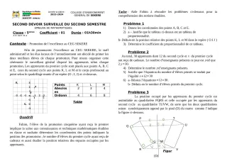 Première page de Mathématiques 5e — 2e devoir surveillé, 2e semestre (2023-2024) · CEG SEKERE