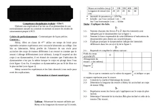 Première page de PCT 4e — 1er devoir surveillé, 2e semestre (2018-2019) · ceg ouenou