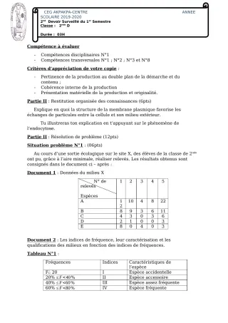 Première page de SVT 2nde D — 2e devoir surveillé, 1er semestre (2019-2020) · CEG 1 Akpakpa-Centre