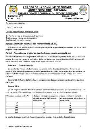 Première page de SVT 3e — 1er devoir surveillé, 2e semestre (2023-2024) · CEG SEKERE