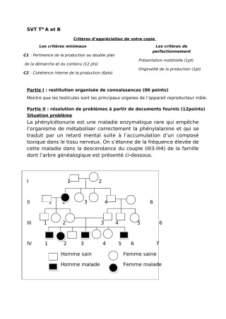 Première page de Devoir surveillé de SVT — Tle A & B, Tle A2 — CEG Banikanni (2018)