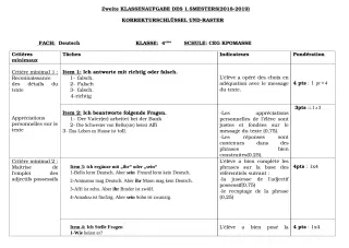 Première page de Devoir surveillé de ALLEMAND — 4e ML, 2nde A, 2nde B, 1ère A, 1ère A1, 1ère A2, Tle A1, Tle A2 — CEG Kpomassè (2018)