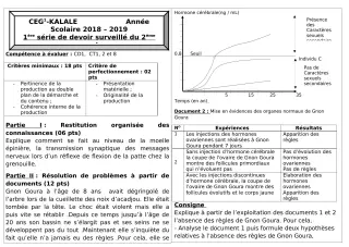 Première page de SVT 3e, 3e ML — 1er devoir surveillé, 2e semestre (2018-2019) · CEG1 Kalalé
