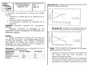 Première page de SVT 3e, 3e ML — Devoir surveillé, 1er semestre (2018-2019) · CEG5 DOGBO