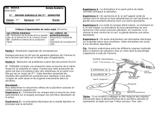 Première page de SVT 3e, 3e ML — Devoir surveillé, 1er semestre (2018-2019) · CEG BOUCA