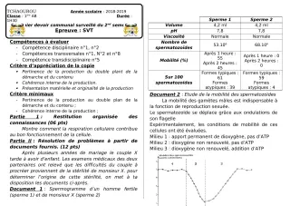 Première page de SVT 1ère A, 1ère D — 1er devoir surveillé (2018-2019) · CEG Tchatchou