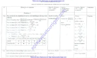 Première page de Corrigé Officiel – Épreuve de Mathématiques – BEPC 2025 – Bénin