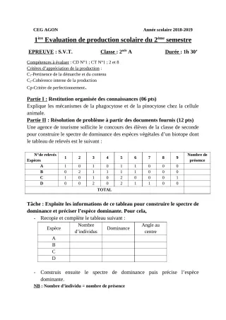 Première page de SVT 2nde A2 — 1re production scolaire, 2e semestre (2018-2019) · CEG Agon