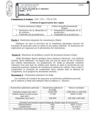 Première page de SVT 2nde C — 2e devoir surveillé, 1er semestre (2019-2020) · CEG 1 Akpakpa-Centre