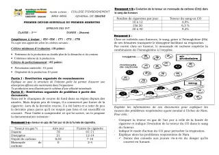 Première page de SVT 3e — 1er devoir surveillé, 1er semestre (2021-2022) · CEG SEKERE