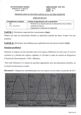 Première page de SVT 2nde C — 1er devoir surveillé, 2e semestre (2020-2021) · CEG Kouhounou-Vêdoko