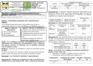Première page de SVT 5e — 1re évaluation sommative, 1er semestre (2019-2020) · CEG GBESSOU