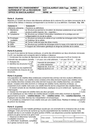Première page de Prepa sujet BAC 2024 SVT série a4