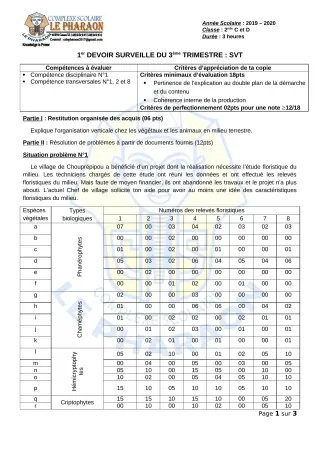 Première page de SVT 2nde C, 2nde D — 1er devoir surveillé, 3e trimestre (2019-2020) · CPEG LE PHARAON