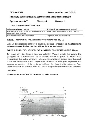 Première page de SVT 4e — 1er devoir surveillé, 2e semestre (2018-2019) · ceg guema