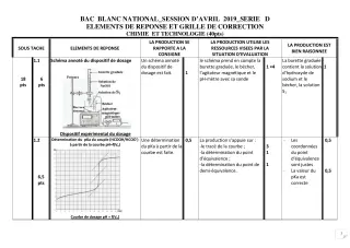 Première page de Examen Blanc de PCT — Tle D — CEG AGBLANGANDAN (2018)
