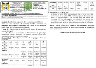 Première page de SVT Tle A2 — 1re évaluation sommative, 1er semestre (2019-2020) · CEG GBESSOU