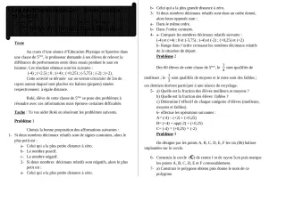 Première page de Mathématiques 5e — 1er devoir surveillé, 2e semestre (2018-2019) · CEG Banikanni