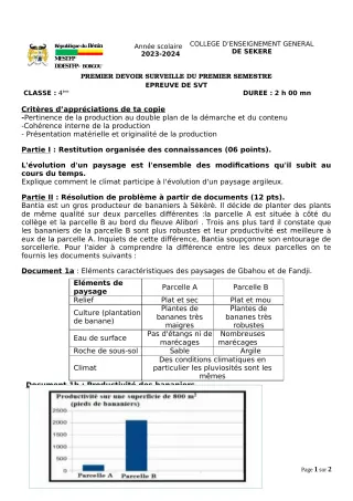 Première page de SVT 4e — 1er devoir surveillé, 1er semestre (2023-2024) · CEG SEKERE