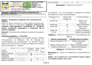 Première page de SVT 2nde D — 1re évaluation sommative, 2e semestre (2019-2020) · CEG GBESSOU