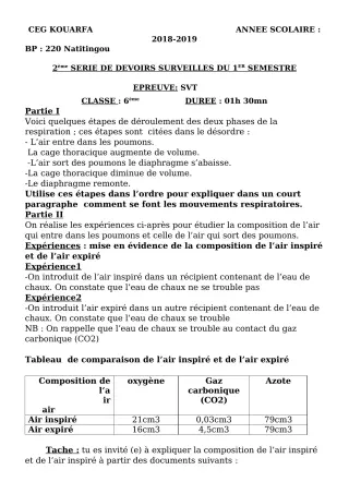 Première page de SVT 6e — 2e devoir surveillé, 1er semestre (2018-2019) · CEG KOUARFA